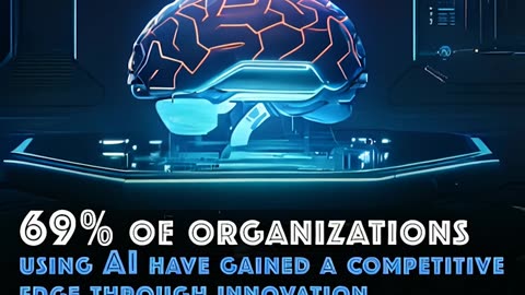 69% of organizations using AI have gained a competitive Advantage