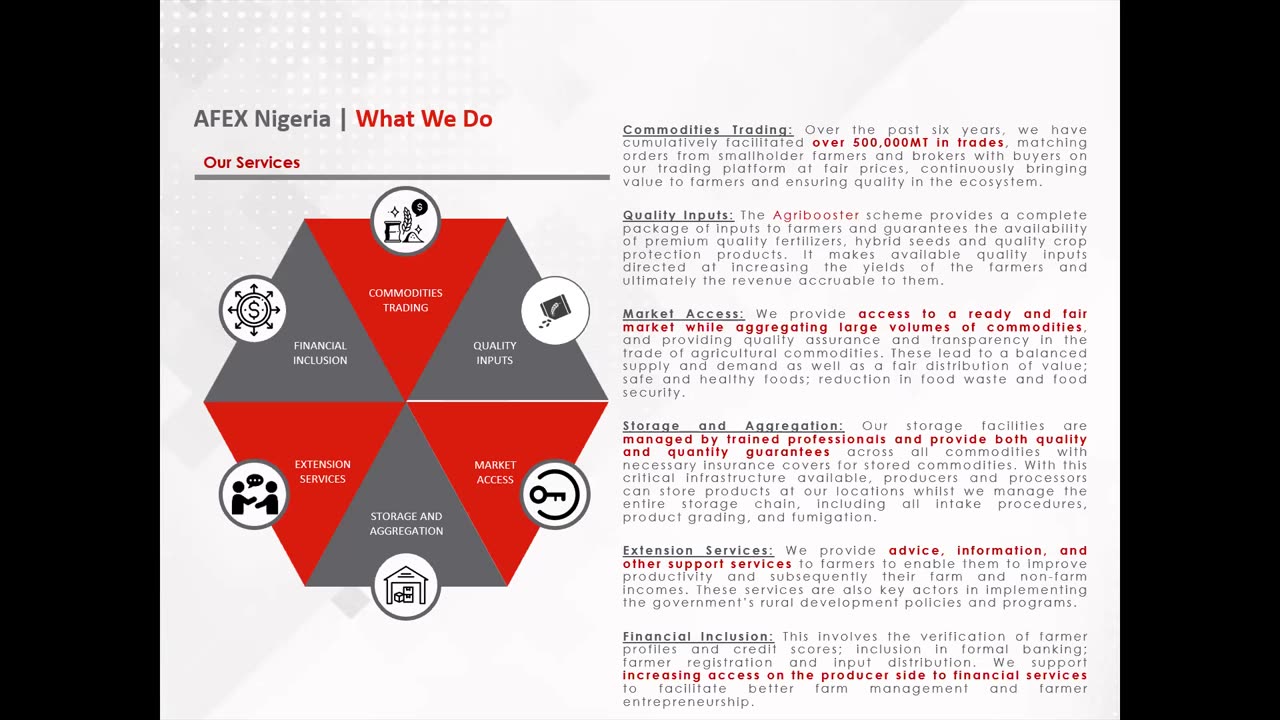 Understanding the Commmodities Market - GMT20220428-085717
