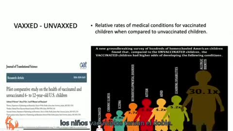 Vaccinated vs. Unvaccinated