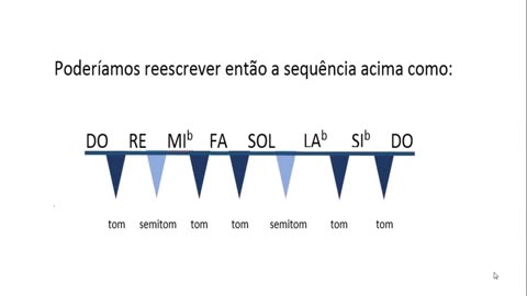 Escalas Menores