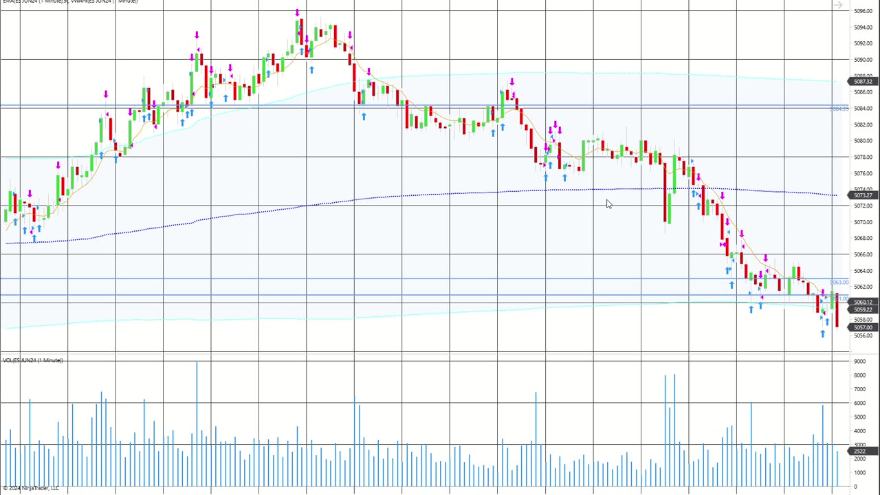 BTFD Failure: Account Blown on 2 big losses