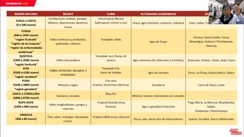 INTENSIVO VALLEJO 2023 | Semana 10 | Geografía | Historia | Álgebra
