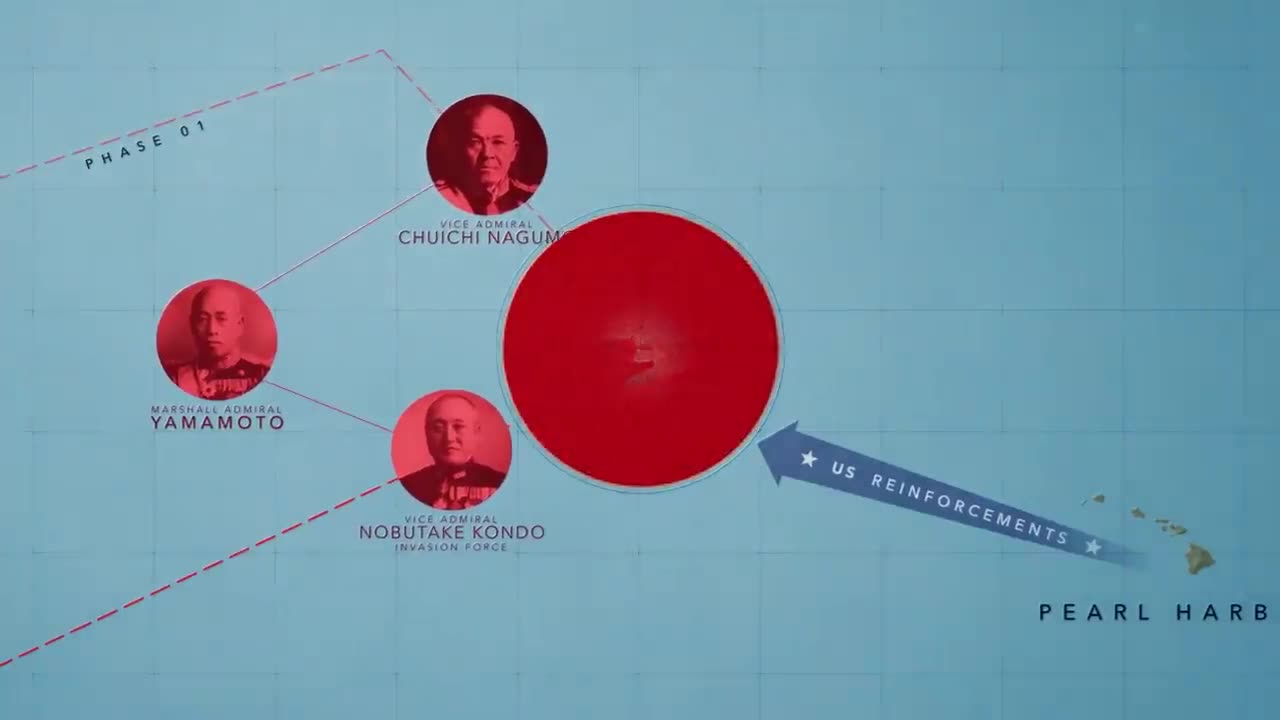 BATTLE OF MIDWAY