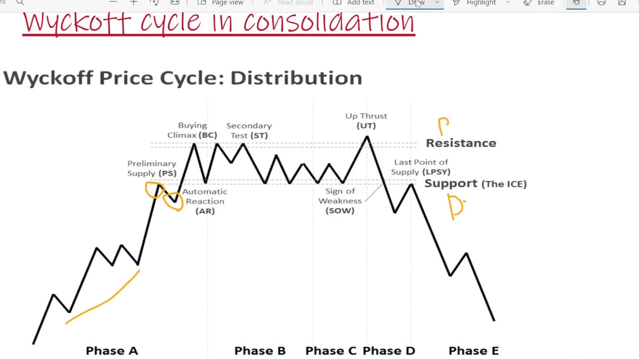 Institutional Forex Price Action Course (Step By Step)