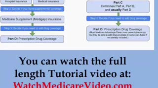 Part 9 - Medicare Tutorial - You have 2 Main Choices when you start Medicare