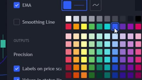 I Found A Trading Strategy With a 225% Profit Rate