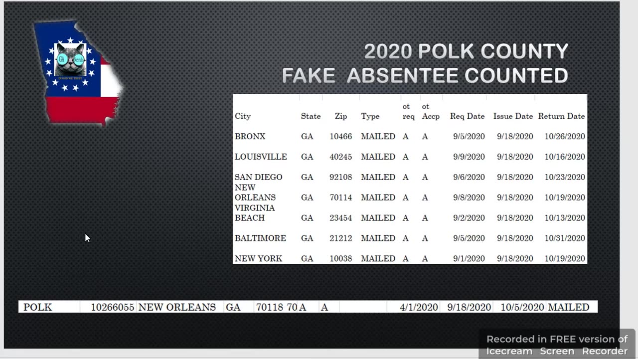 2020 Absentee Odd City Phenomena Polk County Fake Ballot