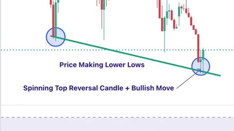 how to trade bullish divergence