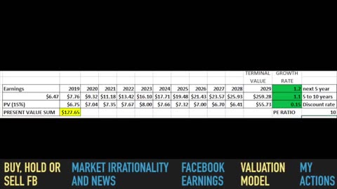 Earnings In Stock