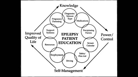 Epilepsy Education Series Dr.Shashikant