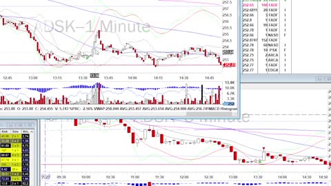 Day Trade Recap - 11.30.21 $ADSK $CRWD $AFRM $ZM $JD