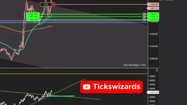 Gotta love FOMC trades (Futures trading) Nasdaq100