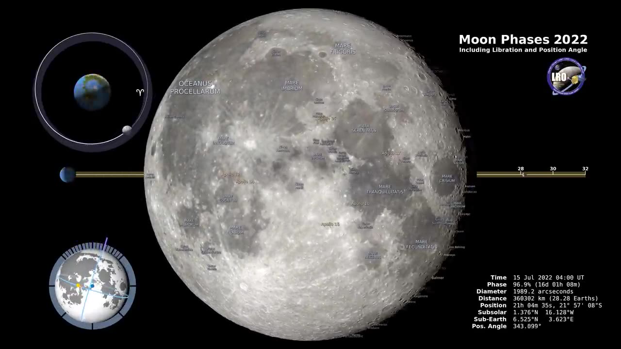 Moon phases southern