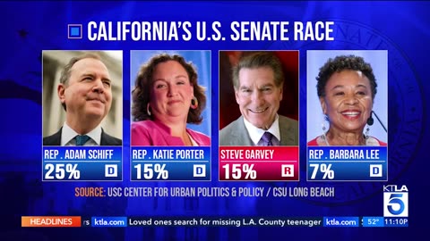 News 📰 Contenders fight for California Senate seat