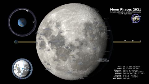 Moon Phases 2021 Southern Hemisphere 4K