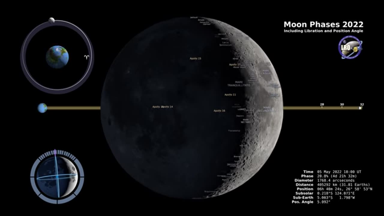 "2022 Northern Hemisphere Moon Phases in 4K Clarity"