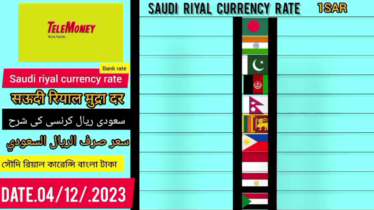 Today Saudi riyal crrunecy rate India Bangladesh Pakistan Nepal Sri Lanka