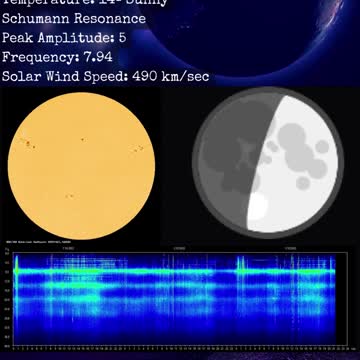 Psychic Weather Report 2022-10-03
