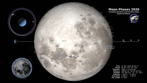 MOON PHASES SOUTHERN HEMISPHERE