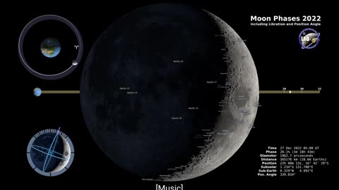 Moon Phases 2022 – Northern Hemisphere – 4K .mov