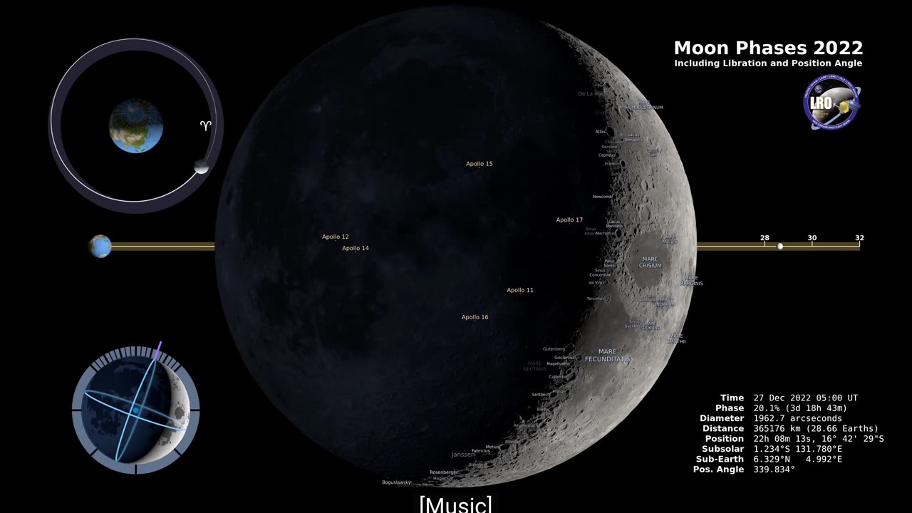 Moon Phases 2022 – Northern Hemisphere – 4K .mov