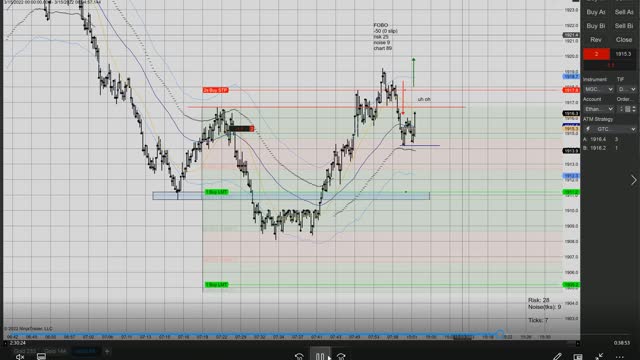 Momentum Day Trading ES GC CL 2022 03 15