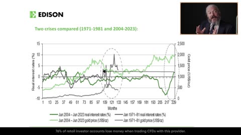 Gold Analysis: What Impacts Price and Where Will It Go? | Talking Markets