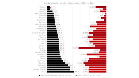 Wonder Why Sweden Did So Well? Hmmm.