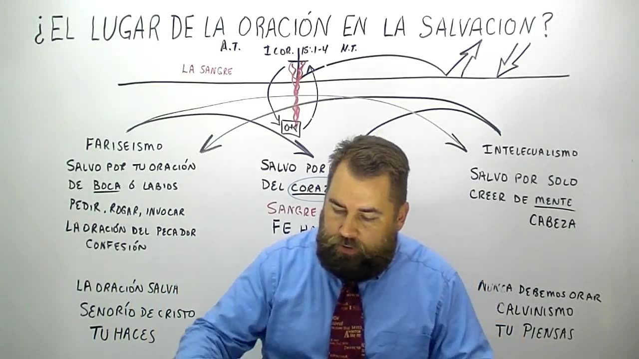 El Lugar de la Oración en la Salvación