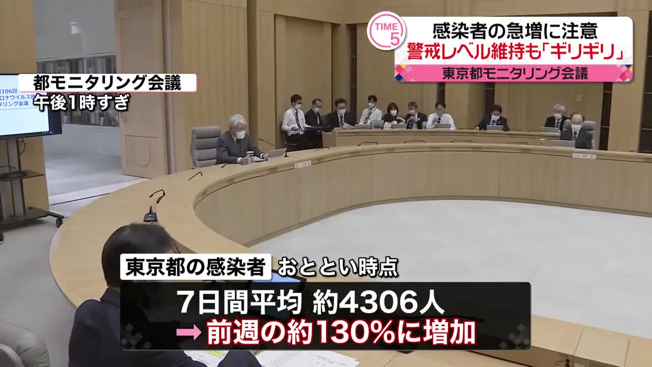 【新型コロナ】“感染者急増に注意必要”都モニタリング会議