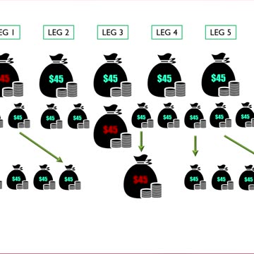Lead Generation Academy with Perpetual Leverage