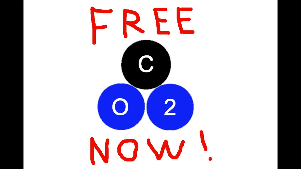 CO2 on Trial Part 2