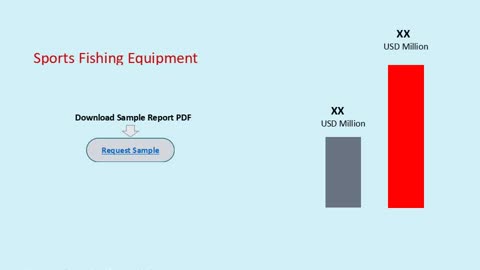Sports Fishing Equipment Market