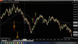 Day Trading 2024 11 09 - Recap