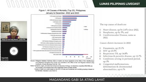 Philippines - Vital Statistics Update | Lunas Pilipinas - 101224