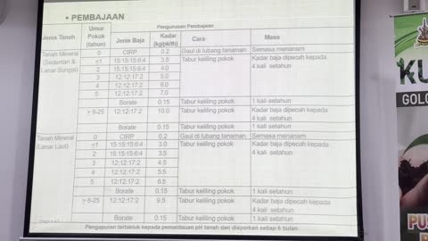 Teknologi Tanaman Kelapa 10072024 - Part 3