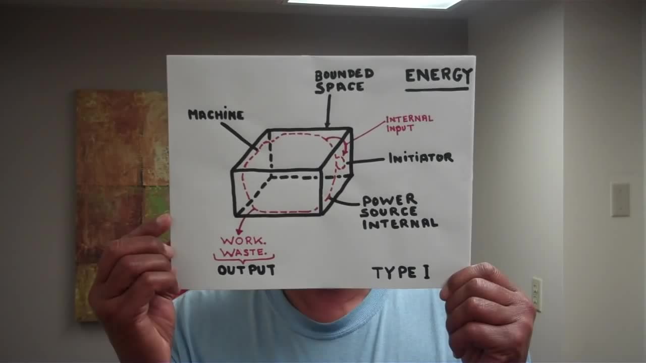PRINCIPLES OF MACHINES: The Secret Of The Principles and Laws Of All Machines. Part 2