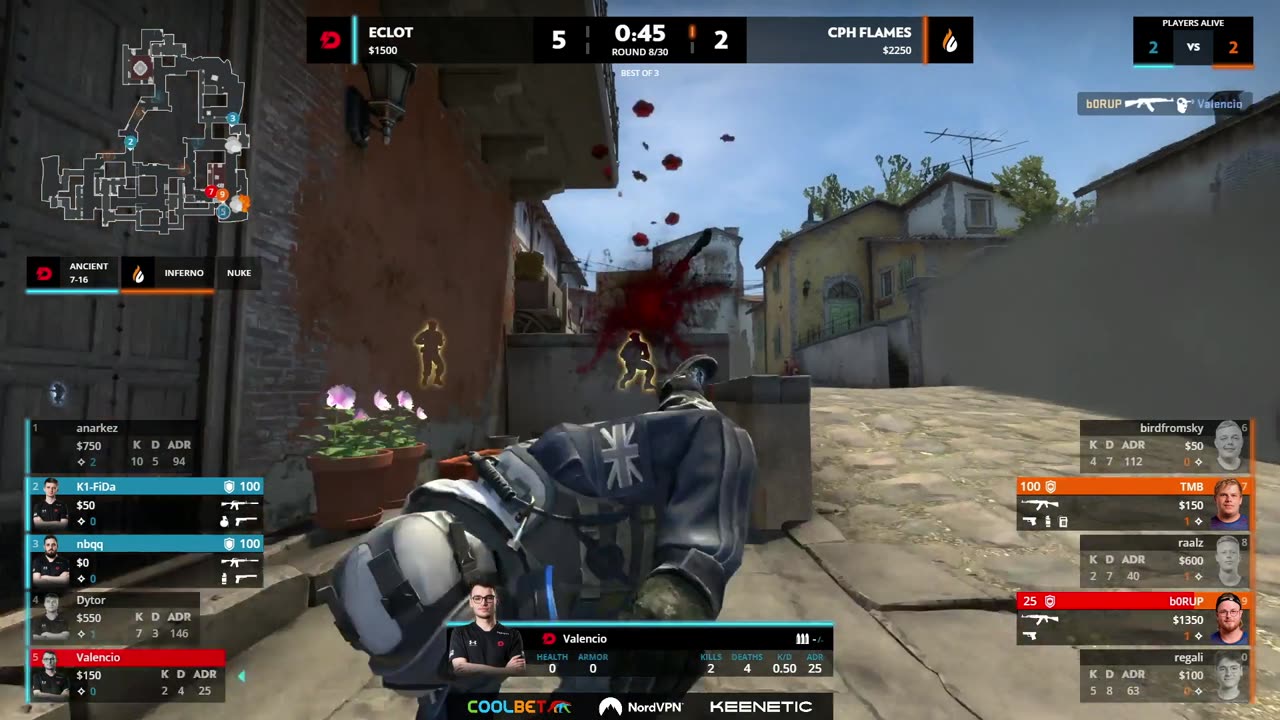aimlocked