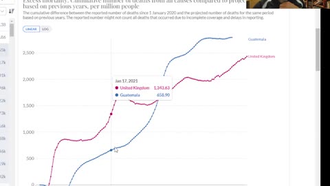 Massive deaths, Fertility crash. MSM talks about climate.