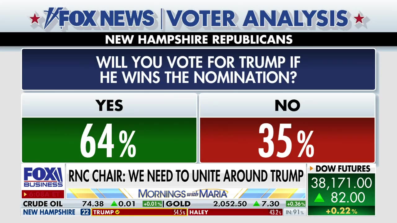 Trump has a 'tricky problem' if he alienates this key voter group: Pollster