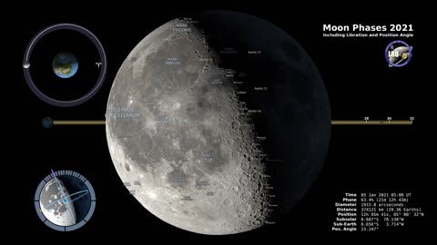 Moon Phases 2021 – Northern Hemisphere – 4K-(1080p)