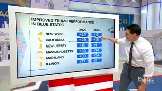 NBC Admits GOP Is Now More Diverse Under Donald Trump