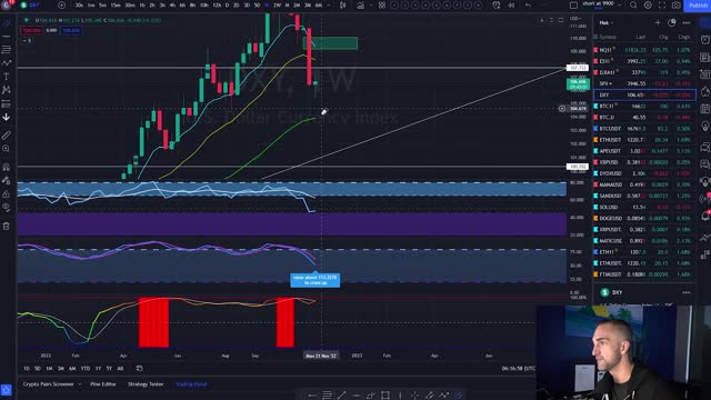 Bitcoin Price Points this weekend