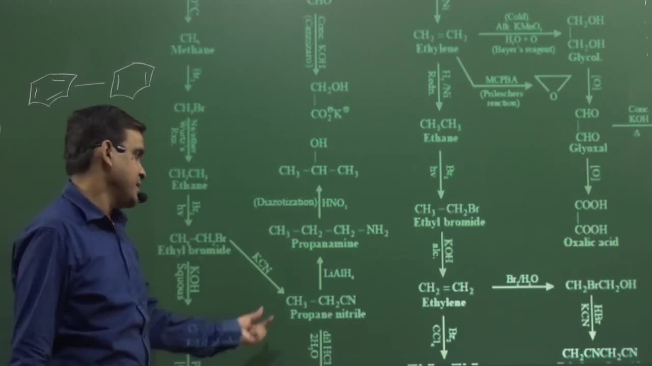 chemistry memory map