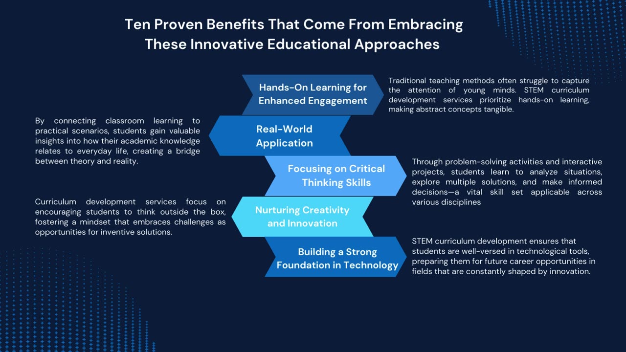 10 Proven Benefits of Using STEM Curriculum Development Services