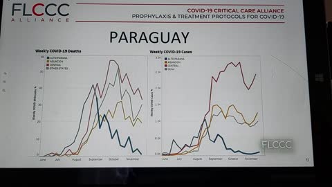 Ivermectin - Is it the 'Miracle' Drug or not to fight Covid