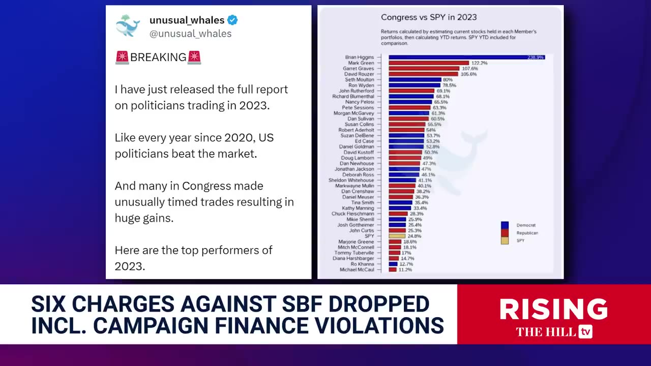 SBF ESCAPES PROSECUTION for CampaignFinance Violations, Nancy Pelosi TOO GOODat Stocks | Rising