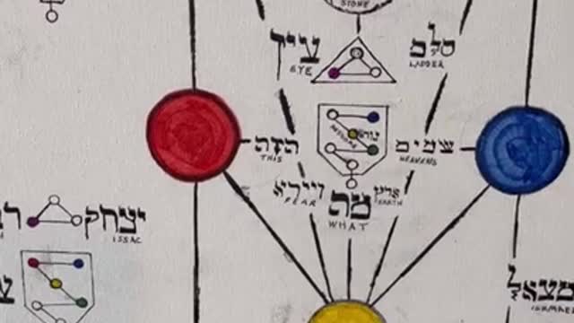 The Secret Torah of the Sages