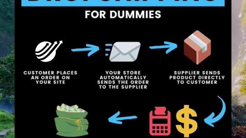 Dropshipping Simplified: A Beginners Guide