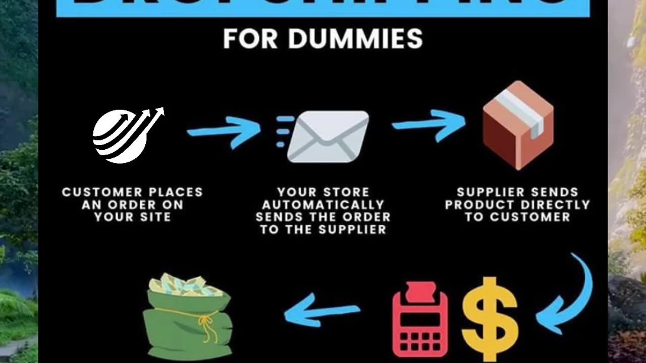 Dropshipping Simplified: A Beginners Guide